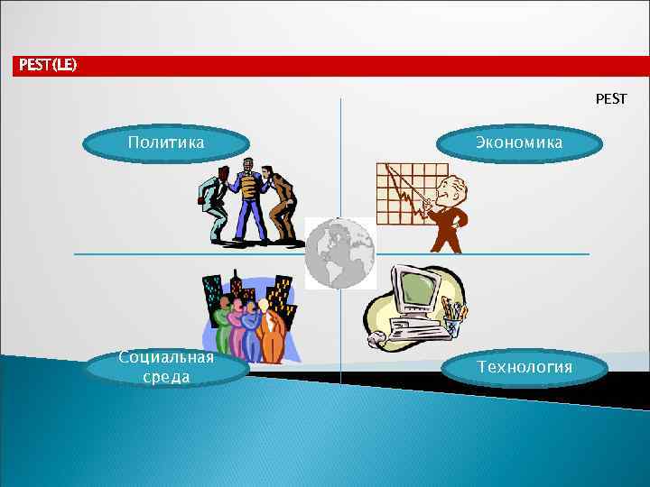 PEST(LE)    PEST   Политика Экономика    Социальная 