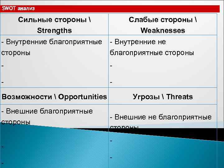 SWOT анализ  Сильные стороны   Слабые стороны    Strengths 