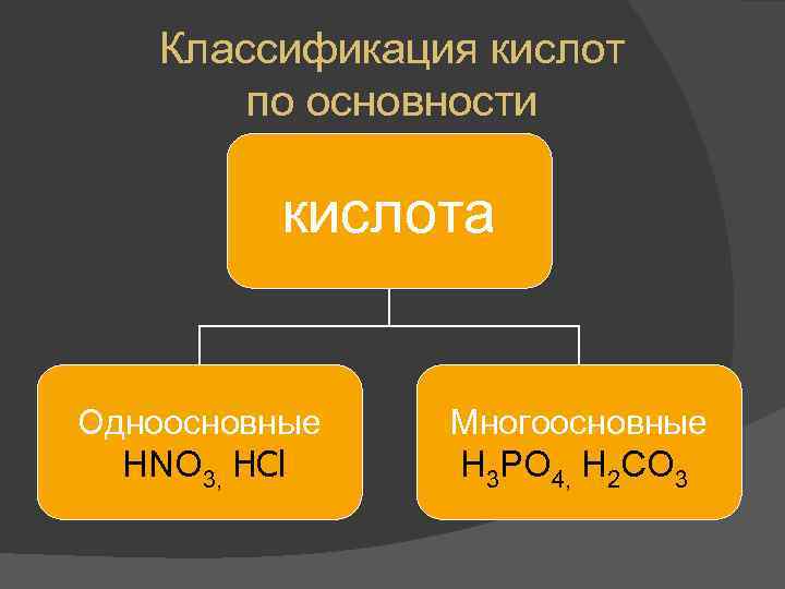   Классификация кислот   по основности  кислота  Одноосновные  Многоосновные