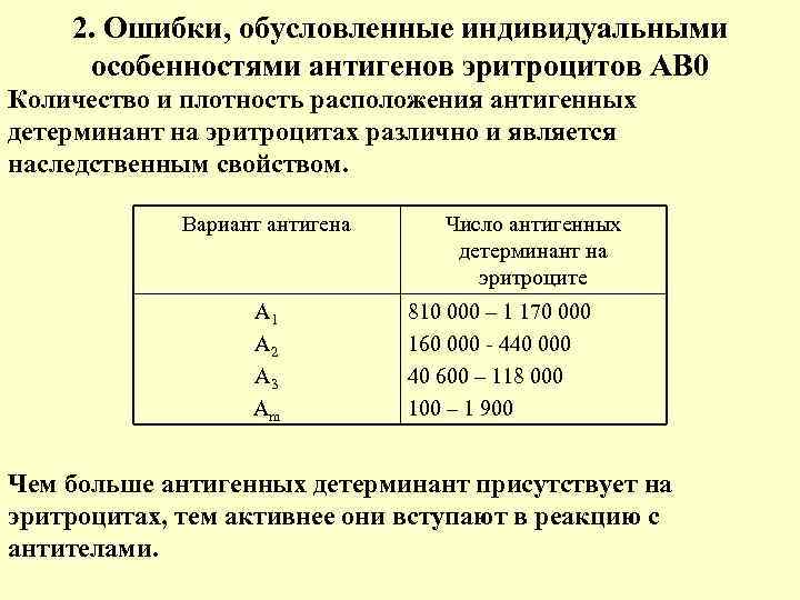 Исследование антигенов. Определение антител к антигенам эритроцитов в сыворотке крови. Система эритроцитарных антигенов ав0.. Выявление слабого антигена а2. Антигенные системы крови кратко.