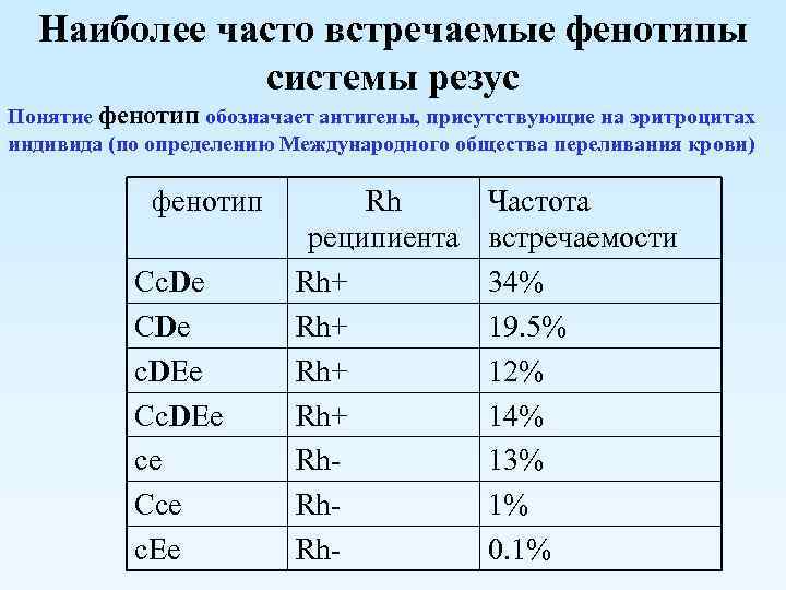 Если на эритроцитах обнаружены антигены а и в то исследуемый образец крови относится к группе