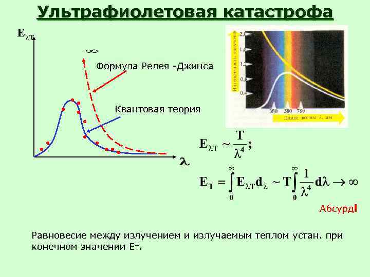 Ультрафиолетовая катастрофа Формула Релея -Джинса Квантовая теория Абсурд! Равновесие между излучением и излучаемым теплом