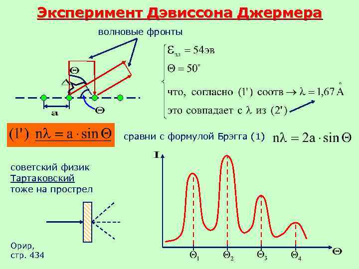 Эксперимент Дэвиссона Джермера волновые фронты сравни с формулой Брэгга (1) советский физик Тартаковский тоже