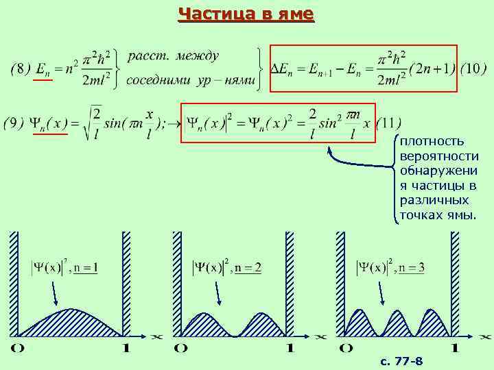 Частица в яме плотность вероятности обнаружени я частицы в различных точках ямы. с. 77