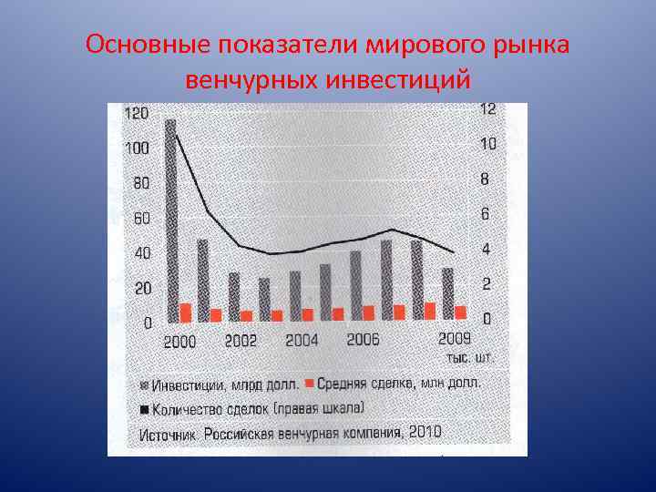 Мировой показатель