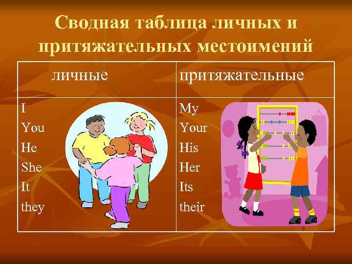   Сводная таблица личных и  притяжательных местоимений  личные  притяжательные I