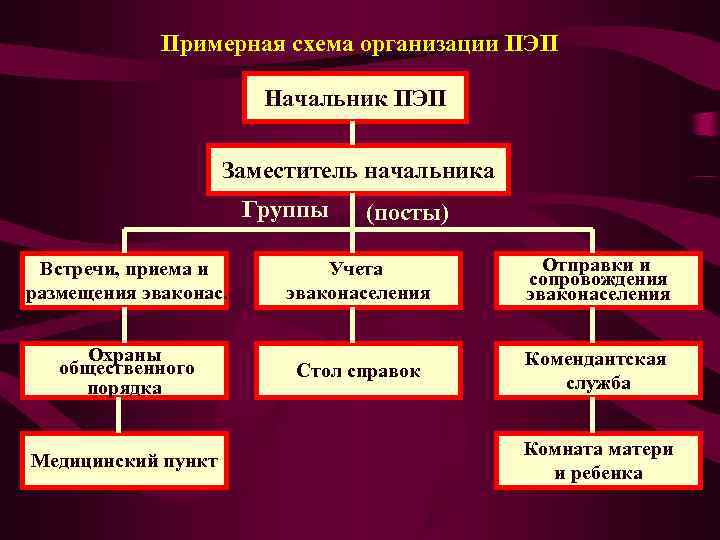 Структура сэп в виде схемы