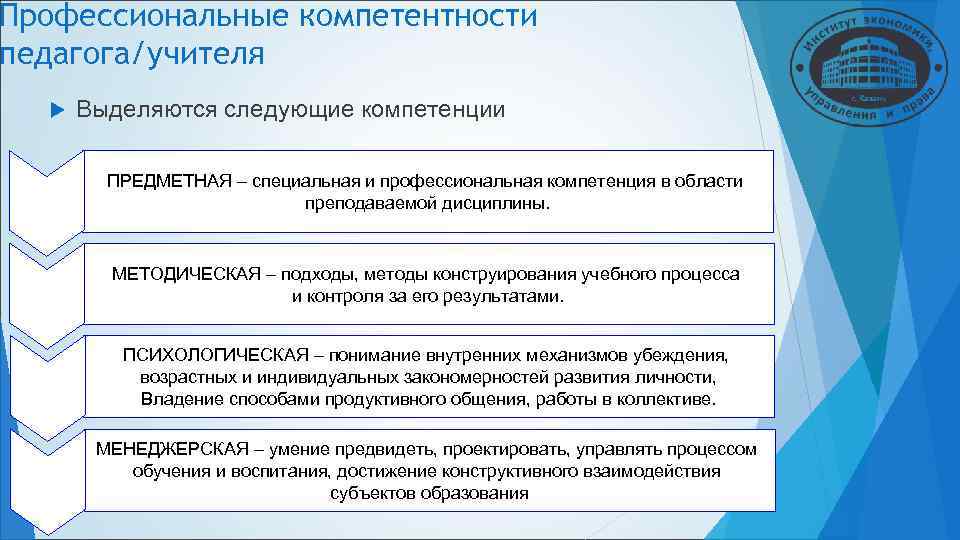 Профессиональные компетентности педагога/учителя Выделяются следующие компетенции ПРЕДМЕТНАЯ – специальная и профессиональная Профессиональные компетентности педагога/учителя Выделяются следующие компетенции ПРЕДМЕТНАЯ – специальная и профессиональная