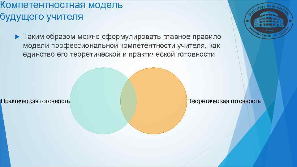 Правила моделей. Компетентностная модель учителя. Модель профессиональной компетентности будущего учителя. Компетенции учителя будущего. Компетентностный профиль учителя будущего.