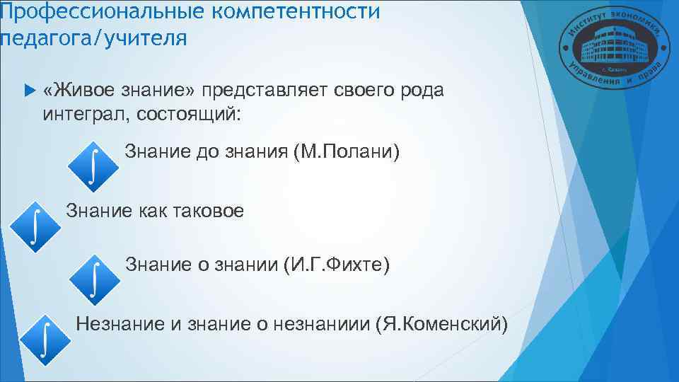 Профессиональные компетентности педагога/учителя «Живое знание» представляет своего рода интеграл, состоящий: Знание Профессиональные компетентности педагога/учителя «Живое знание» представляет своего рода интеграл, состоящий: Знание