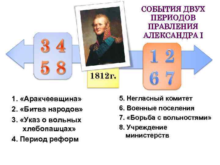       СОБЫТИЯ ДВУХ      