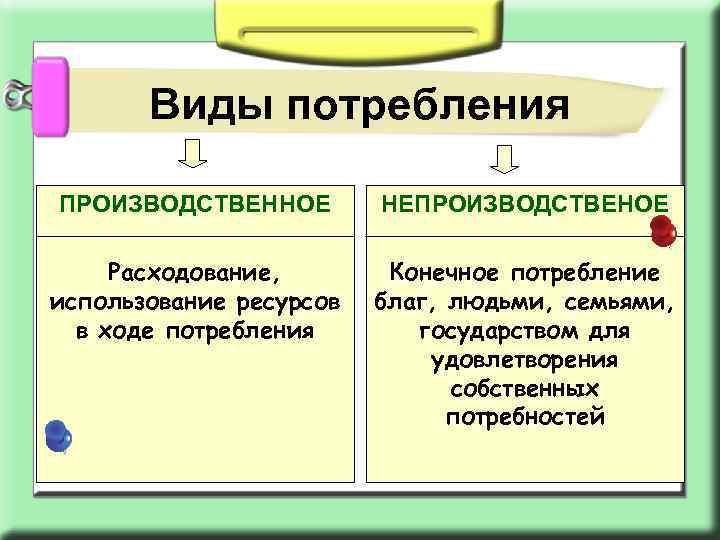 Потребление презентация 8 класс