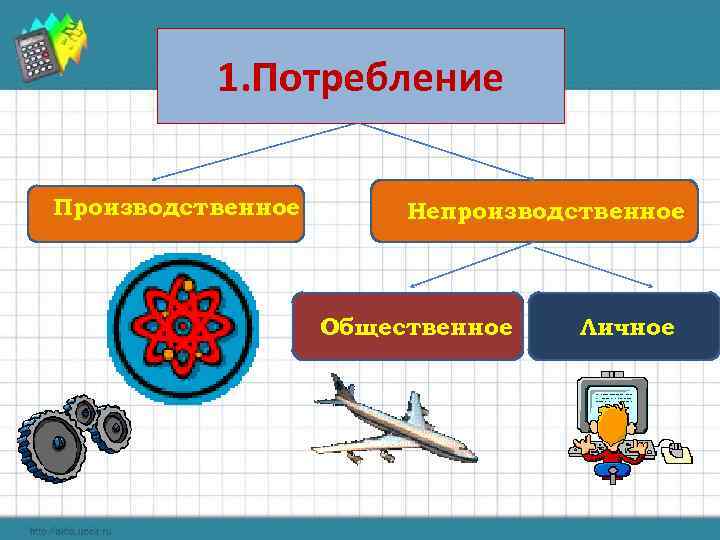 Потребление урок обществознания 8 класс презентация