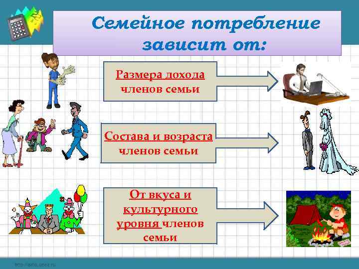 Проект по обществознанию 8 класс семейный бюджет