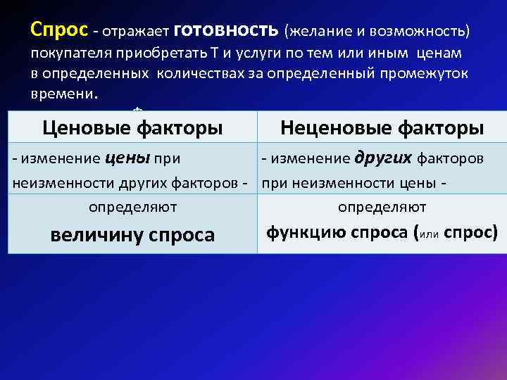 Спрос - отражает готовность (желание и возможность) покупателя приобретать Т и услуги Спрос - отражает готовность (желание и возможность) покупателя приобретать Т и услуги