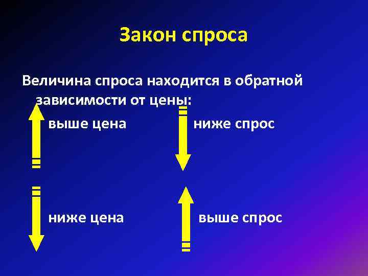 Закон спроса Величина спроса находится в обратной зависимости от Закон спроса Величина спроса находится в обратной зависимости от