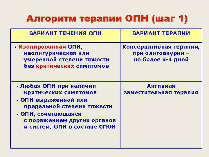    Алгоритм терапии ОПН (шаг 1)  ВАРИАНТ ТЕЧЕНИЯ ОПН  