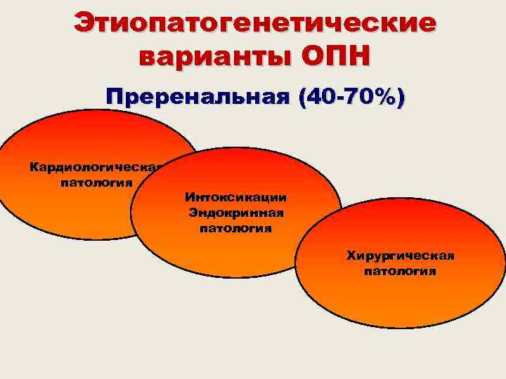  Этиопатогенетические   варианты ОПН   Преренальная (40 -70%)  Кардиологическая патология