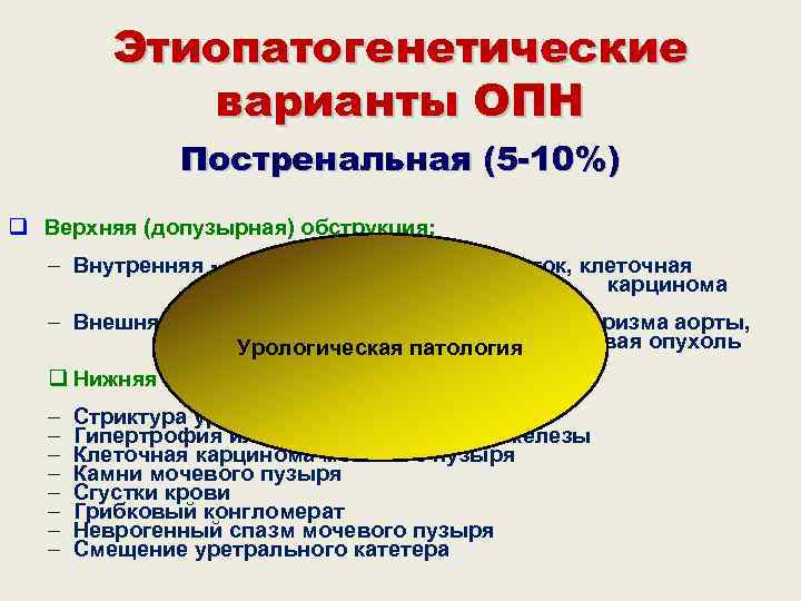    Этиопатогенетические   варианты ОПН    Постренальная (5 -10%)