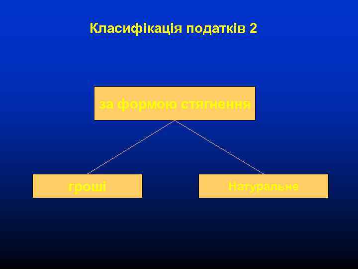  Класифікація податків 2   за формою стягнення гроші    Натуральне