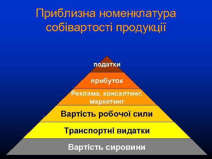 Приблизна номенклатура собівартості продукції    податки   прибуток  Реклама, консалтинг,