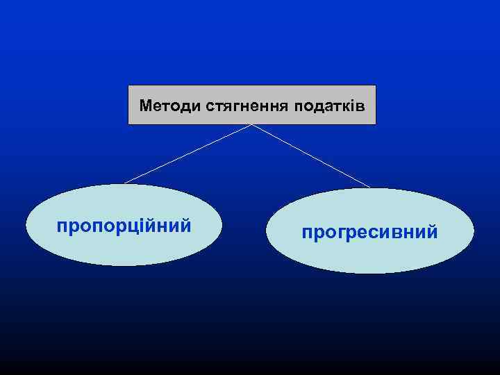   Методи стягнення податків пропорційний   прогресивний 