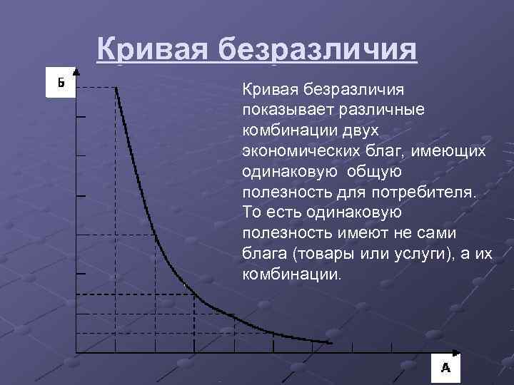 Кривая безразличия. Кривая безразличия показывает различные комбинации. График Кривой безразличия.