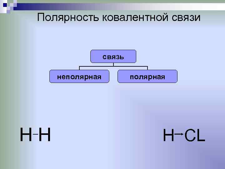 Полярная и неполярная связь в химии. 2 Соединения с неполярной ковалентной связью. Вещества с ковалентной полярной связью. Полярность химической связи. Метан ковалентная полярная