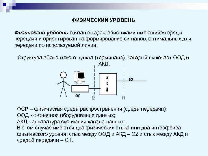      ФИЗИЧЕСКИЙ УРОВЕНЬ Физический уровень связан с характеристиками имеющийся среды