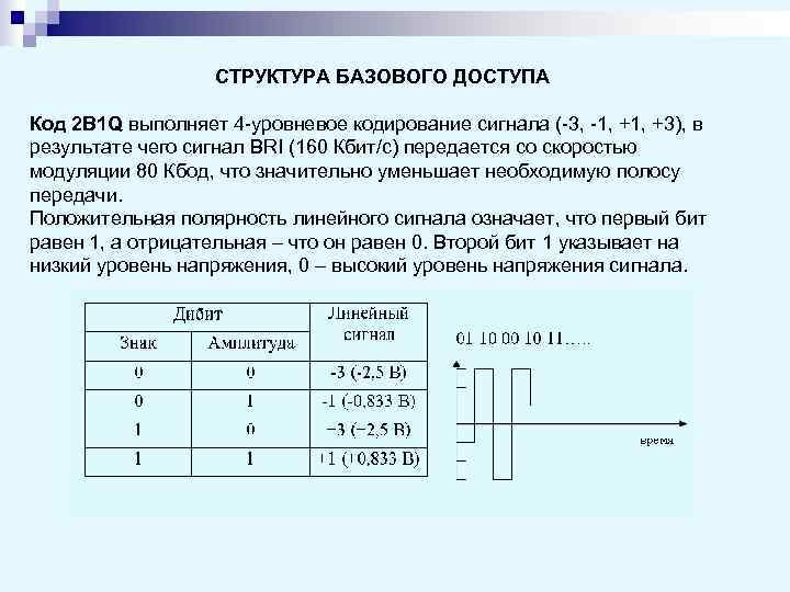     СТРУКТУРА БАЗОВОГО ДОСТУПА Код 2 B 1 Q выполняет 4