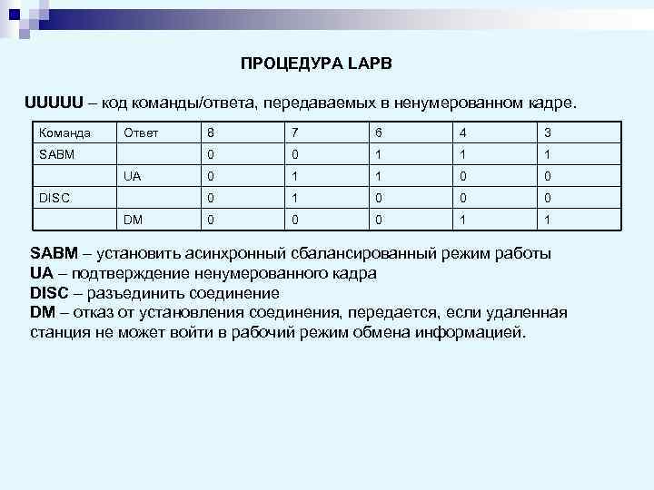      ПРОЦЕДУРА LAPB UUUUU – код команды/ответа, передаваемых в ненумерованном