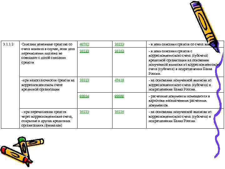 3. 1. 1. 2  Списаны денежные средства со   40702  30223