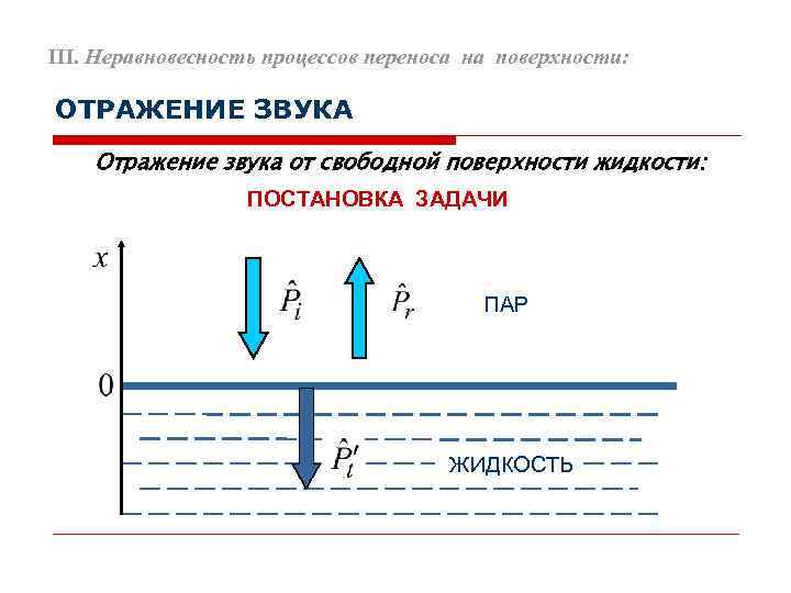 III. Неравновесность процессов переноса на поверхности:  ОТРАЖЕНИЕ ЗВУКА Отражение звука от свободной поверхности