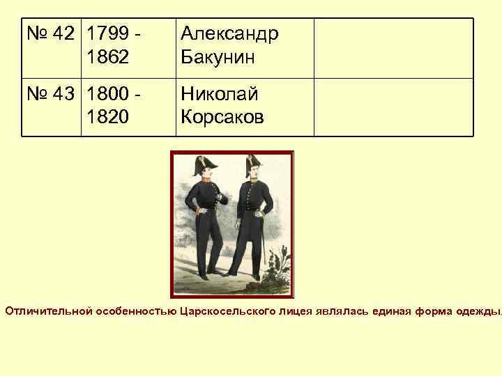 № 42 1799 - Александр 1862 № 42 1799 - Александр 1862