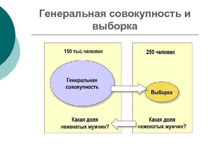 Генеральная совокупность и выборка