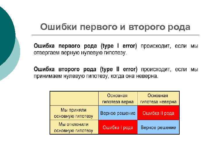 Первые и вторые режимы. Ошибки 1 и 2 рода в статистике. Ошибка первого и второго рода. Ошибка первого рода и второго рода. Ошибка второго рода.