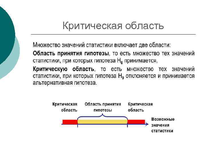Критическая область 