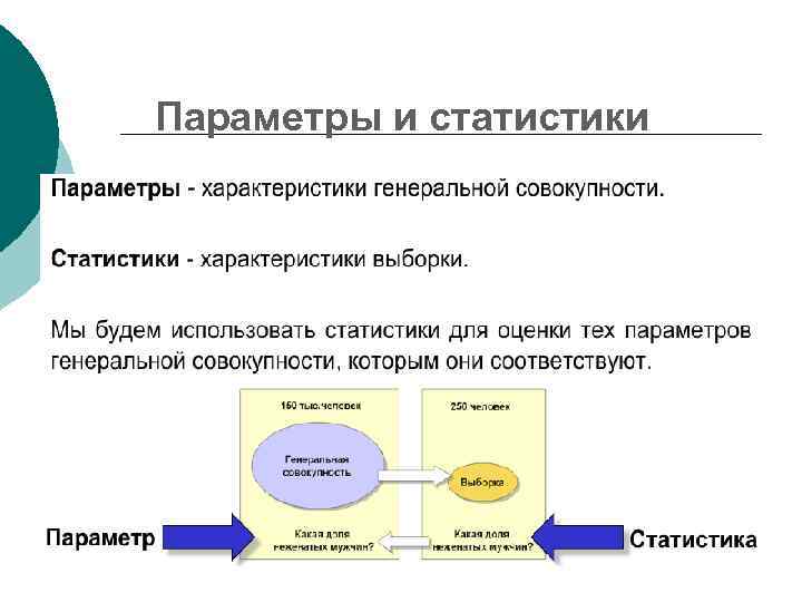 Параметры и статистики 