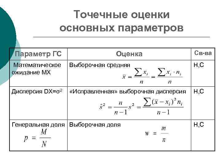 Оцениваемые параметры