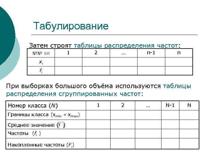    Табулирование   Затем строят таблицы распределения частот:  №№ пп