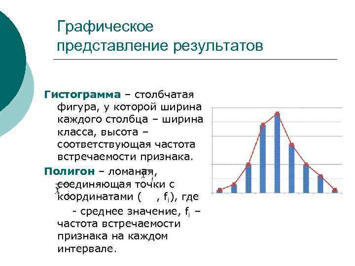 Графическое представление графических изображений. Графическое представление (полигон и гистограмма. Полигон частот и гистограмма частот.