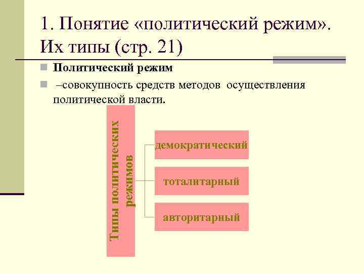 Режим n 1. Политические режимы. Политические режимы схема. Понятие политического режима. Политические режимы конспект.