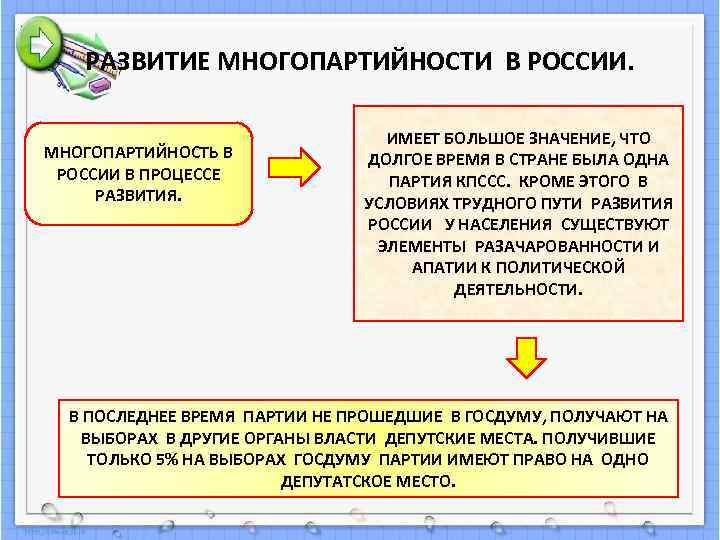   РАЗВИТИЕ МНОГОПАРТИЙНОСТИ В РОССИИ.      ИМЕЕТ БОЛЬШОЕ ЗНАЧЕНИЕ,