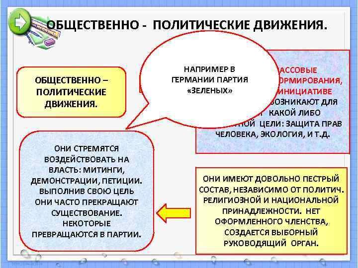   ОБЩЕСТВЕННО - ПОЛИТИЧЕСКИЕ ДВИЖЕНИЯ.      НАПРИМЕРОПД – ЭТО