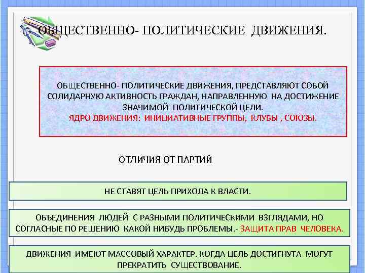   ОБЩЕСТВЕННО- ПОЛИТИЧЕСКИЕ ДВИЖЕНИЯ, ПРЕДСТАВЛЯЮТ СОБОЙ  СОЛИДАРНУЮ АКТИВНОСТЬ ГРАЖДАН, НАПРАВЛЕННУЮ НА ДОСТИЖЕНИЕ