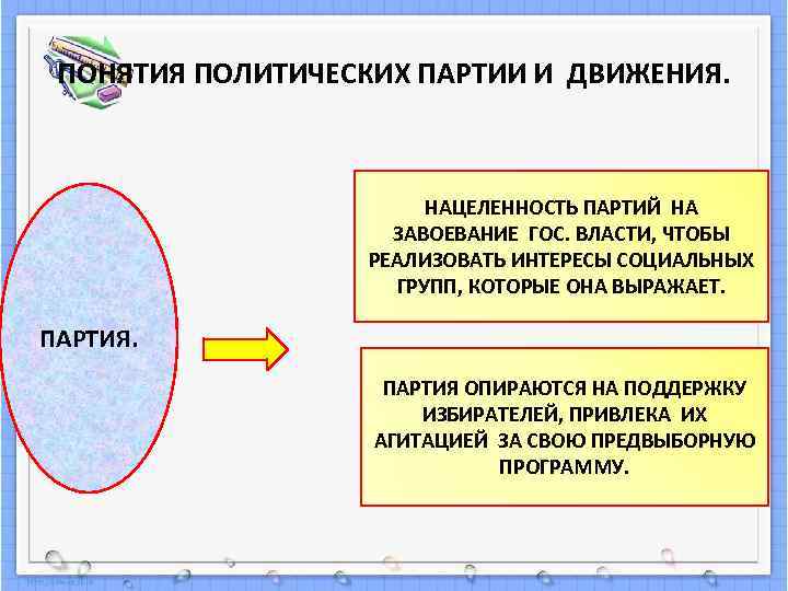  ПОНЯТИЯ ПОЛИТИЧЕСКИХ ПАРТИИ И ДВИЖЕНИЯ.     НАЦЕЛЕННОСТЬ ПАРТИЙ НА 
