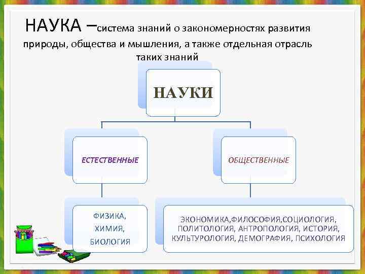 Наука система научного знания