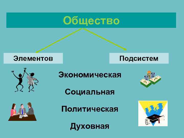 Общество Элементов Подсистем Экономическая Общество Элементов Подсистем Экономическая