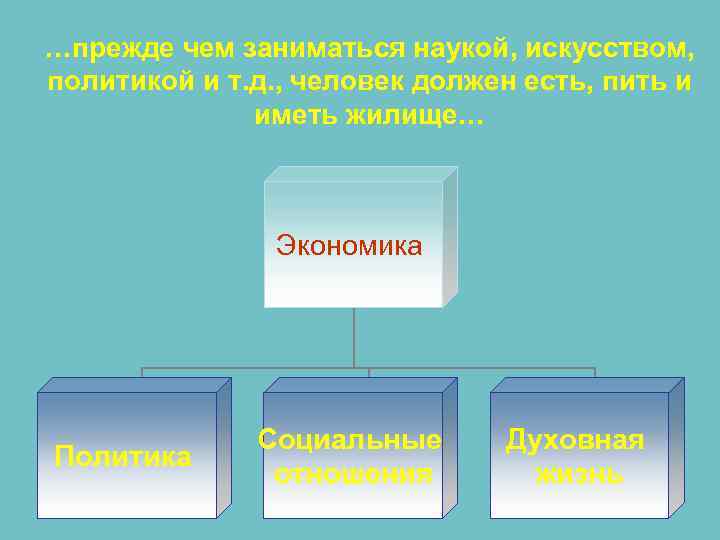 …прежде чем заниматься наукой, искусством, политикой и т. д. , человек должен есть, пить …прежде чем заниматься наукой, искусством, политикой и т. д. , человек должен есть, пить