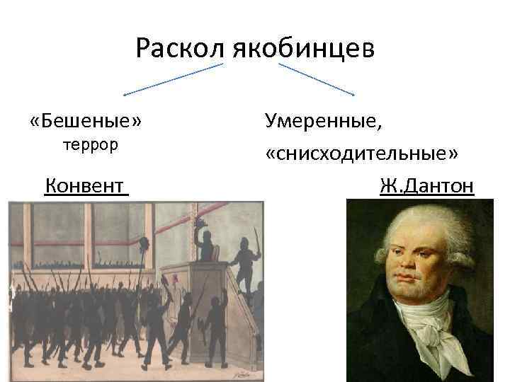 Составьте план по теме раскол среди якобинцев подумайте о причинах раскола